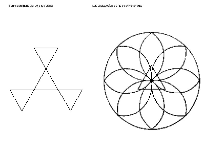 Diagrama del loto egoico, su esfera de radiación y el triángulo de energía
